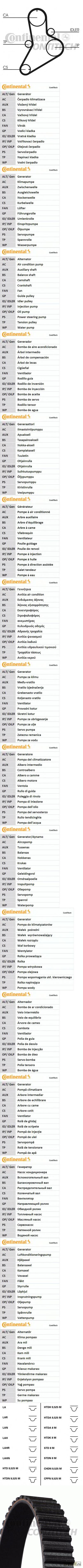 Ремень ГРМ Alfa. Fiat. Renault 2.5TD Z=153*30  90>