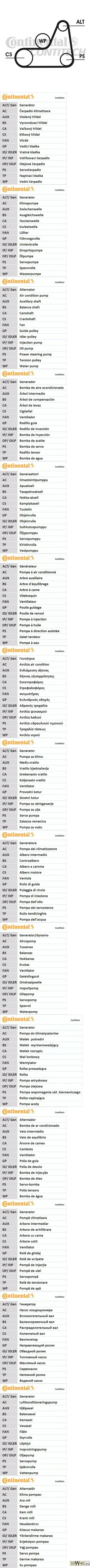 рем.к-кт но ремень 6pk1042elast,tool13\ ford focus 1.4 / 1.6 16v fxda / fyda 98-04
