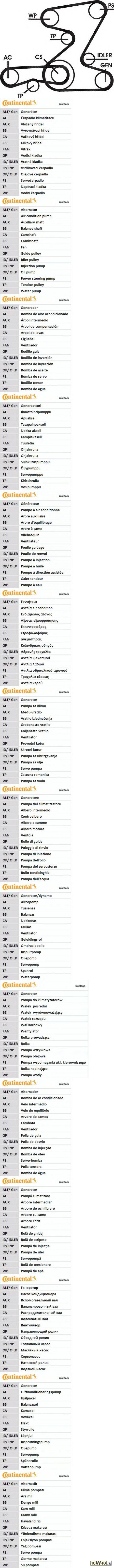 Ремкомплект приводного ремня BMW 3 320d 09/01-02/05