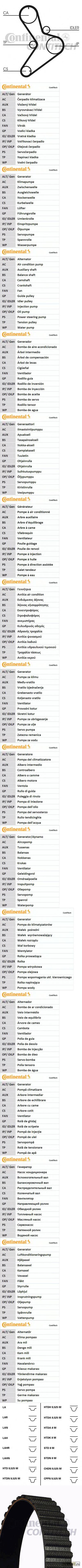 ремень грмзуб. 152x300\fiat ducato 2.5d / td 90>,renault master / trafic / mascott 83>,iveco daily