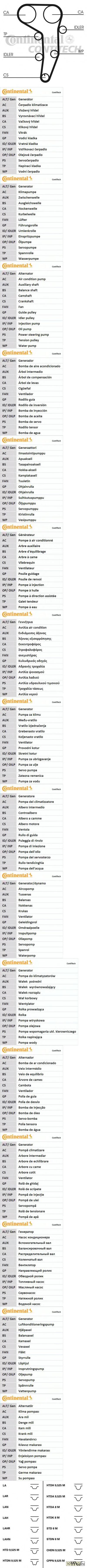 Ремень ГРМ зубчатый с роликами, комплект