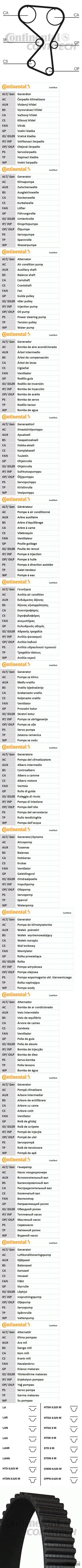 ремень грм  sonata,santa fe /  sorento 2.4l 2001=> 175з.