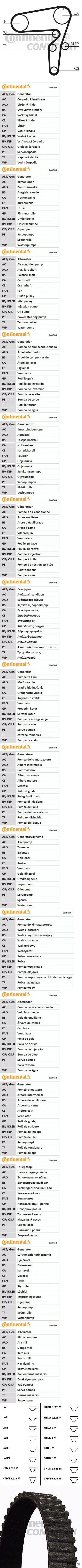 ремень грм 199x240ht\ alfa romeo 147 / 159, opel vectra 1.9jtd / 1.9cdti / 2.4jtdm 03>