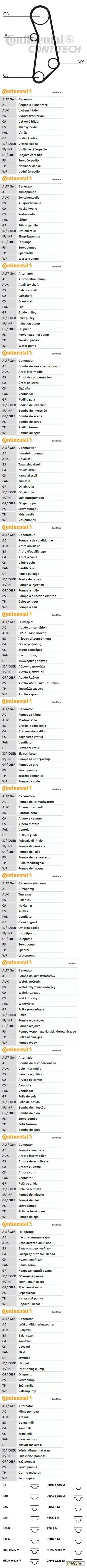 Комплект ГРМ с водяным насосом ALFA ROMEO: MITO
