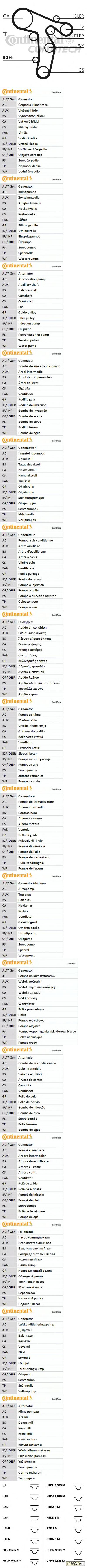 Комплект ГРМ AUDI: A3 2.0 TDI/2.0 TDI 16V/2.0 TDI 16V quattro/2.0 TDI quattro 03-, A3 Sportback 2.0 TDI/2.0 TDI 1