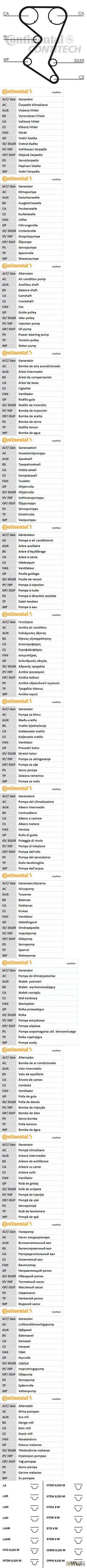 РЕМКОМПЛЕКТ ПРИВОДА ГРМ CITROEN C5,PEUGEOT 206/307/406 1.8-2.2 16V 99-