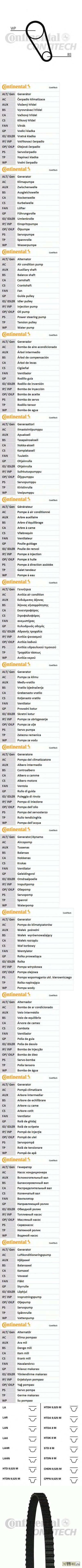 РЕМЕНЬ ГРМ AUDI A3/A4/A5/Q5/SEAT ALTEA/LEON/SKO OCTAVIA/SUPERB/VW EOS/JETTA3/PASSAT 1.8-2.0TSI 04-