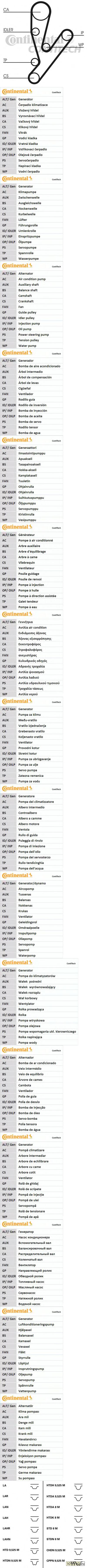 Комплект ГРМ FIAT: DUCATO c бортовой платформой 2.3 JTD 02-, DUCATO c бортовой платформой 110 Multijet 2,3 D/120