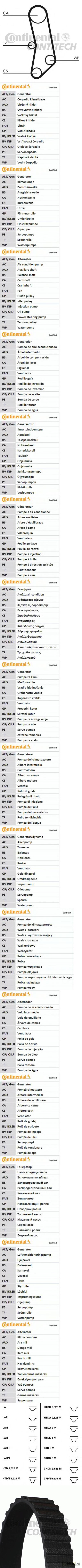 ремень грм opel 1.3l 104з.