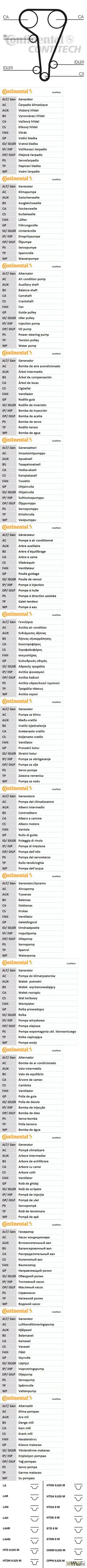 Ремкомплект ГРМ Ford Zetec 1.6/1.8 (ролик+ремень) (1 112 530) Contitech