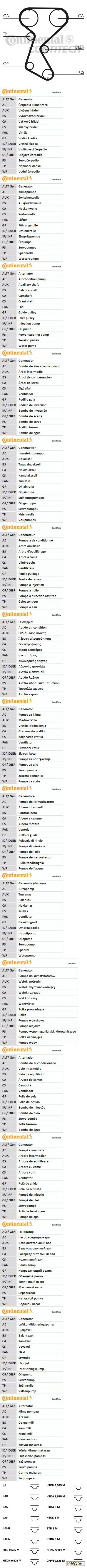 ремкомплект грм\ renault megane / scenic 2.0 16v f7r 714 95-98