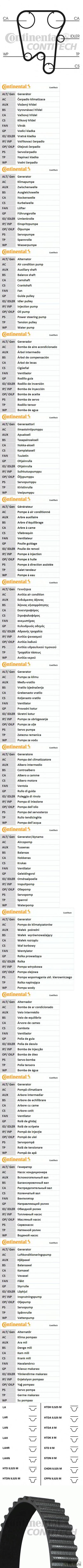 Ремень ГРМ зубчатый