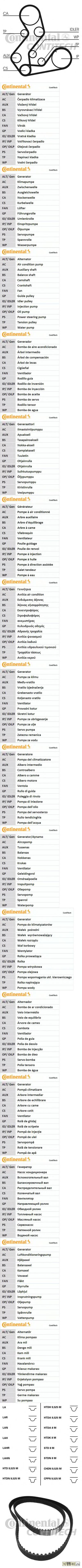 Ремень приводной Ford Escort/Mondeo/Fiesta 1.8D/TD