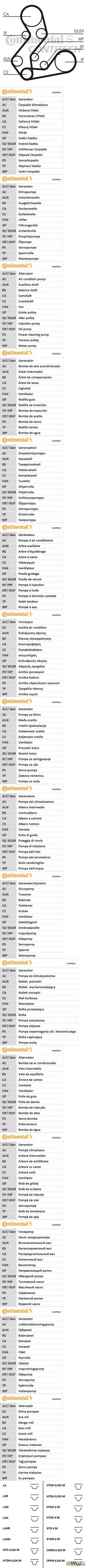 Ремень с 3 роликами (комплект)