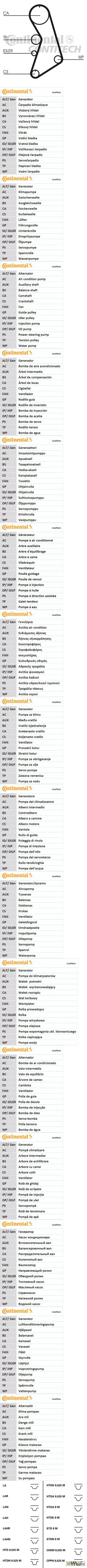 Ремень ГРМ [150 зуб ,23mm] + Водяной насос + 2 ролика + гайка + плоская шайба