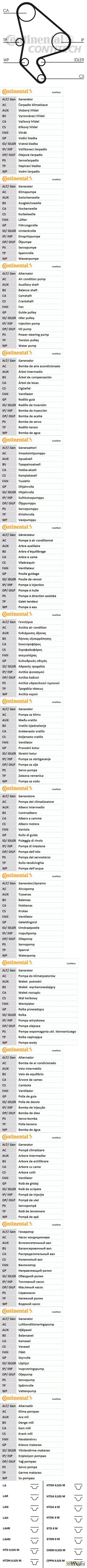 КОМПЛЕКТ ГРМ CIT C5/JUMPER/XANTIA/FIAT SCUDO/ULYSSE/PGT 406/806/BOXER 2,0HDI 98- (TB632,17063,17064)