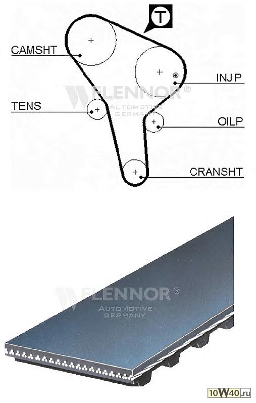 Ремень ГРМ зубчатый