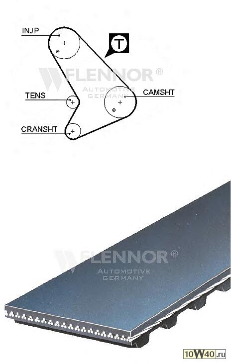 Ремень ГРМ зубчатый