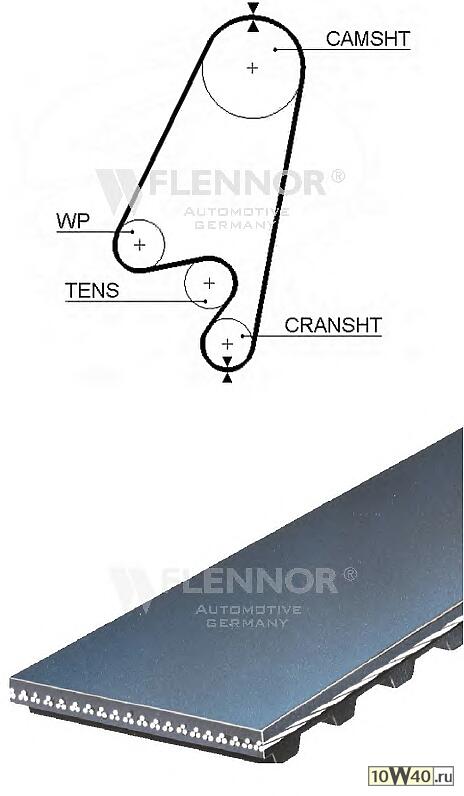 Ремень ГРМ зубчатый