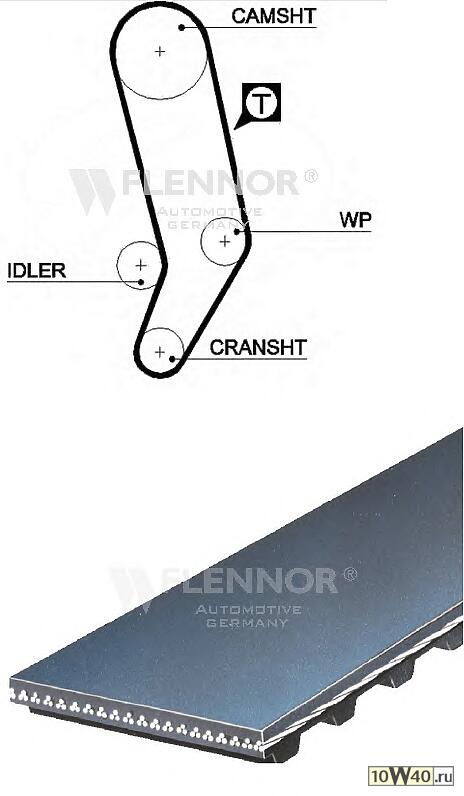 Ремень ГРМ зубчатый