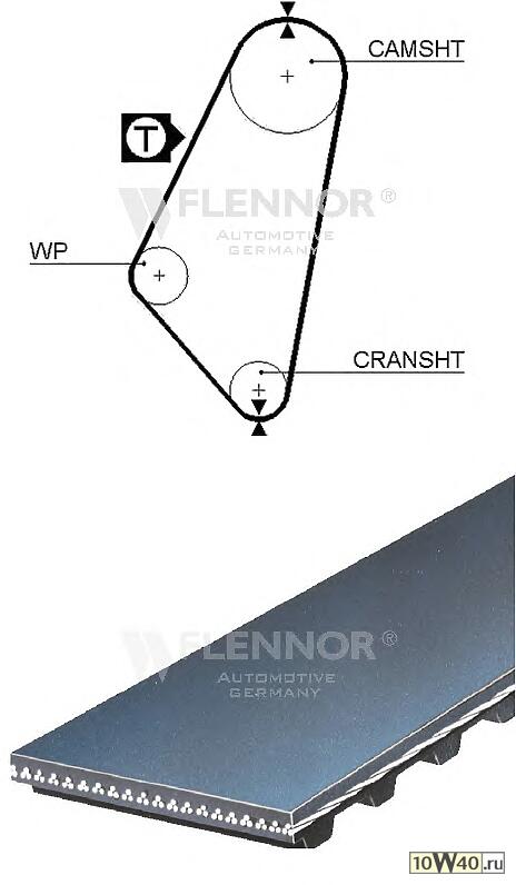 Ремень ГРМ зубчатый