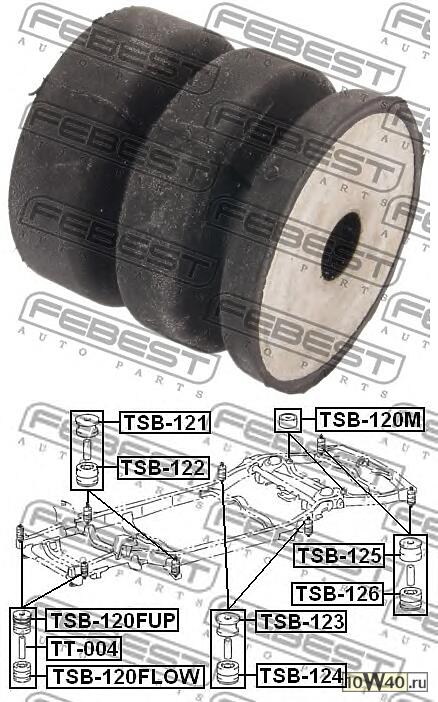 подушка подрамника (toyota land cruiser prado 120 grj12 / kdj12 / rzj12 / trj12 / vzj12 2002-2009) febe