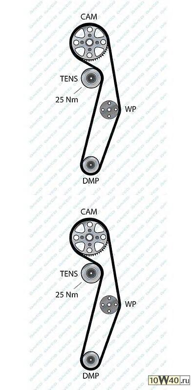 ремень грм 104x170h / 1\ peugeot 206 / 306 / partner, citroen berlingo / xsara 1.4 99>