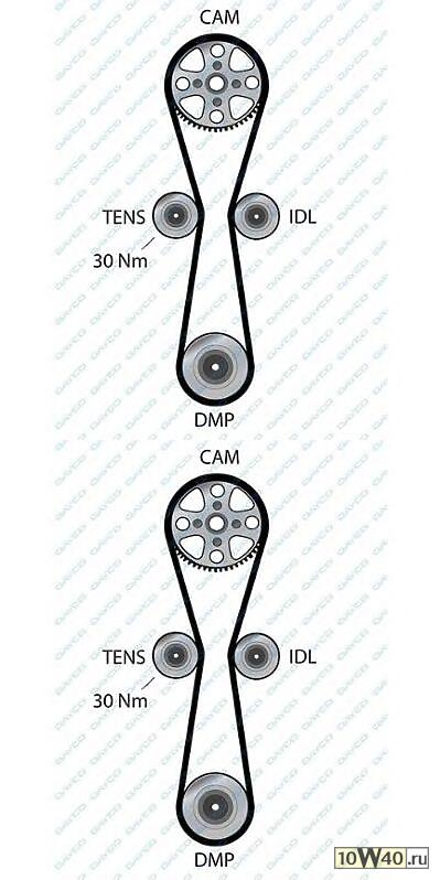 DY94922_114X300H !РЕМЕНЬ ГРМ ROVER FREELANDER 2.0T