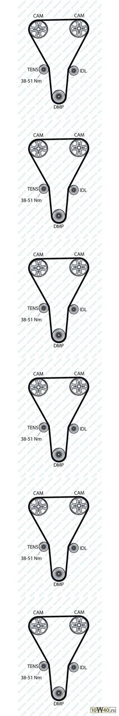 Ремень ГРМ ,   1.5/1.6 16V Z=137*22  00>