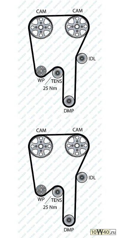  146x280HT  Volvo S80/XC90 2.8/2.9 00>